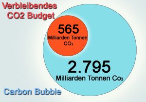 carbon bubble_al